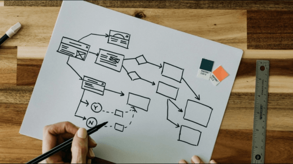 Operational assessment and systems analysis